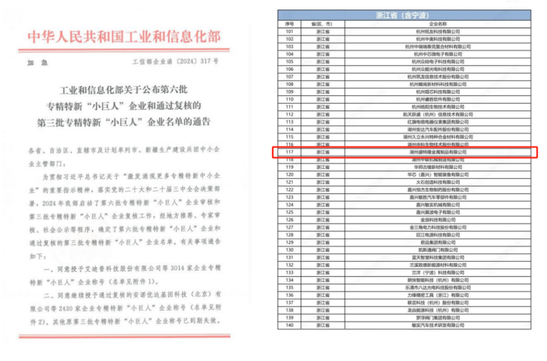 国家级荣誉！湖州盛特隆金属制品有限公司获评国家级专精特新“小巨人”企业！